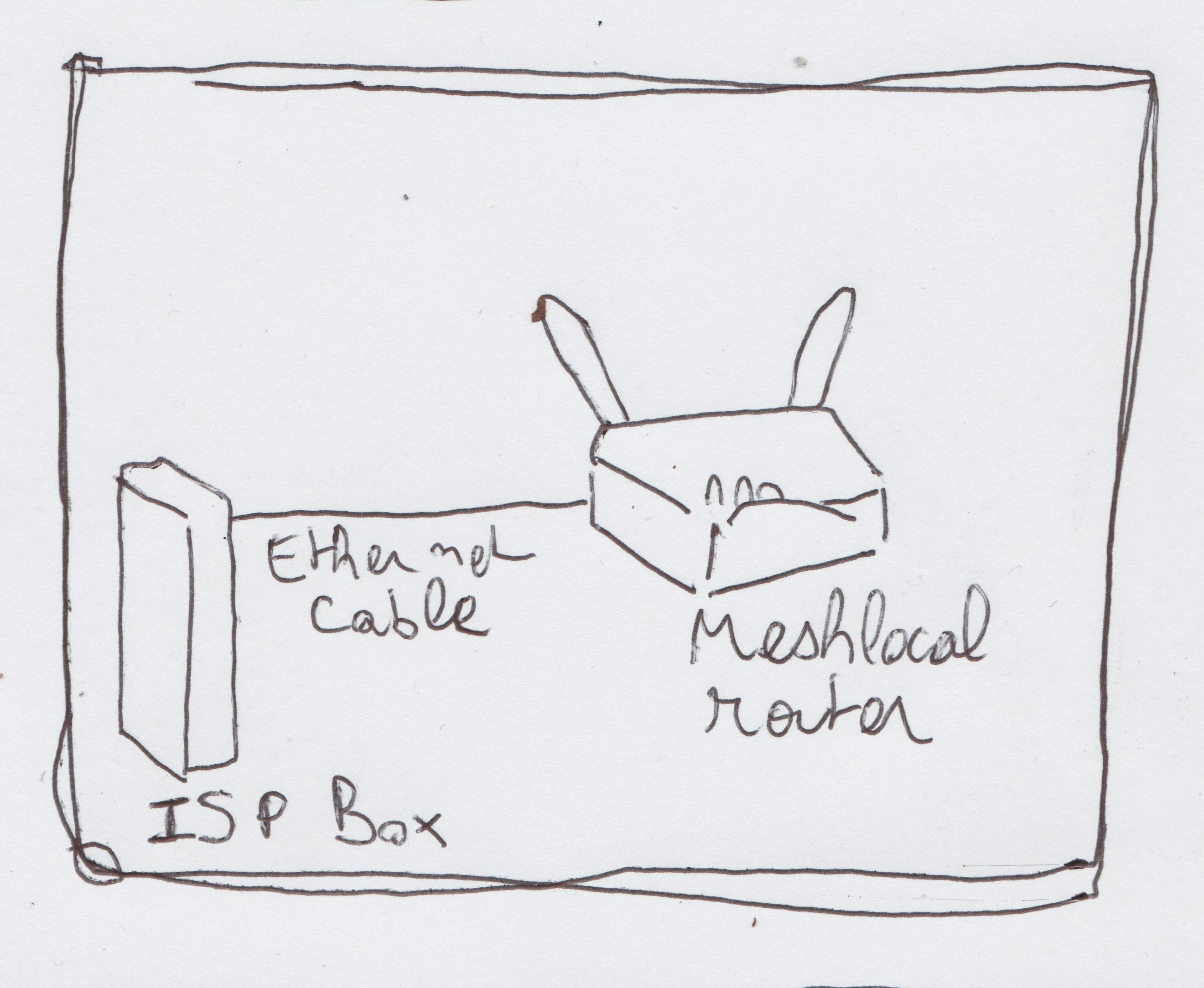 a wifi router connected to an ISP box